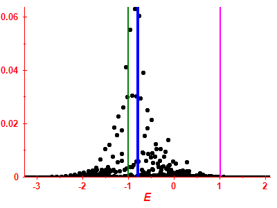 Strength function